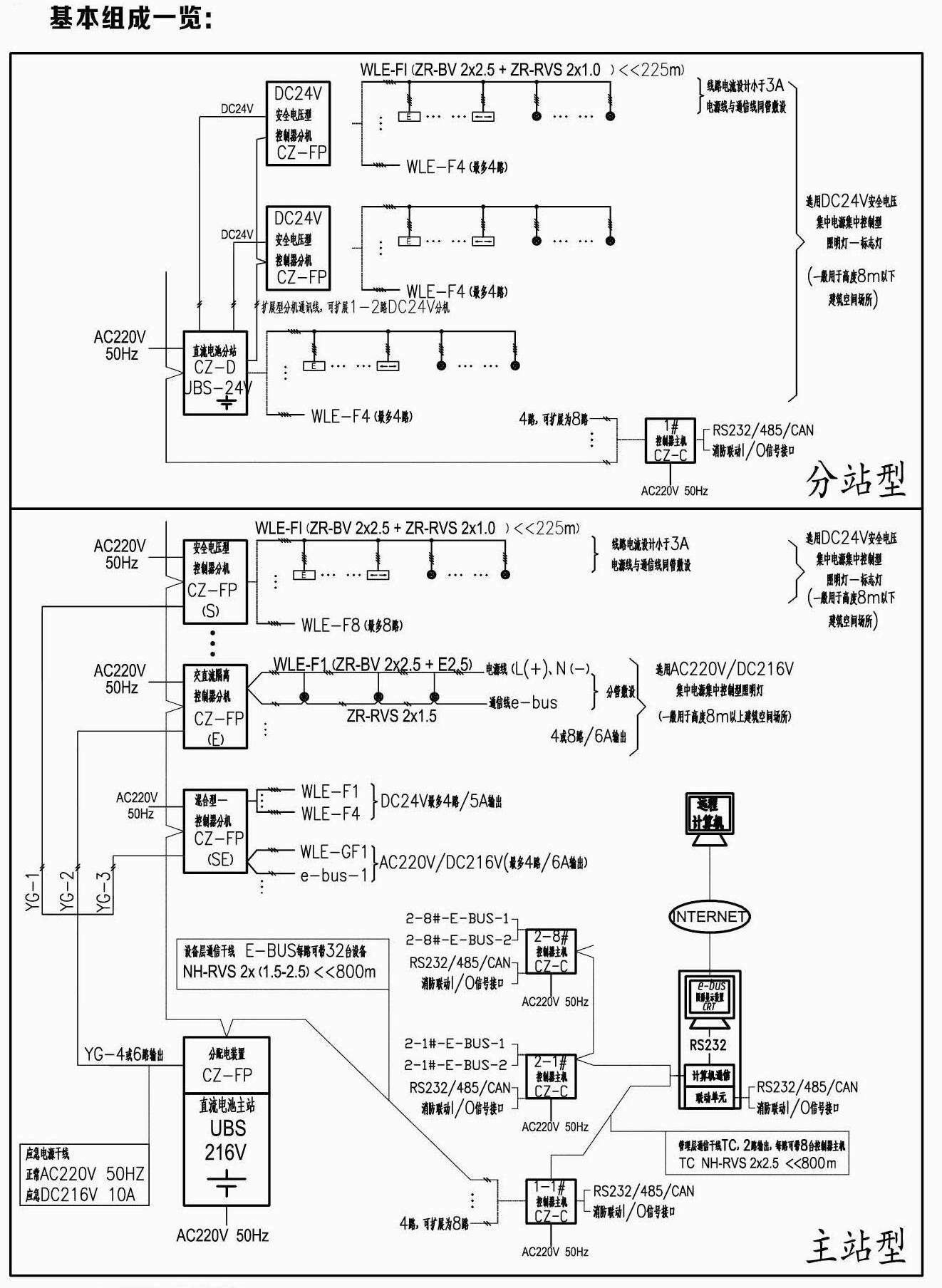 系統組成一覽表.jpg