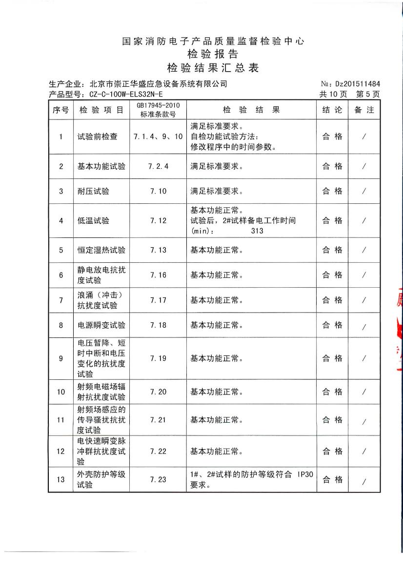 2016年崇正 新 主機 （嵌入） CZ-C-100W-ELS32N-E 檢驗報告 0005.jpg